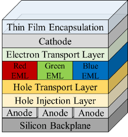 Direct Patterning Display (dPd)