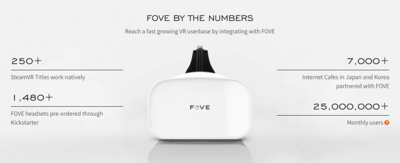 FOVE 0 1