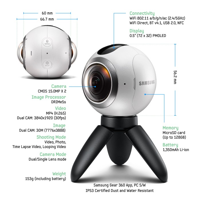 Gear360