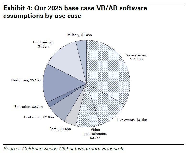 Goldman Sachs AR VR 2