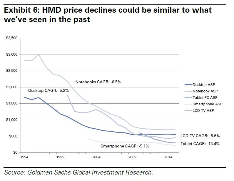 Goldman Sachs AR VR 3