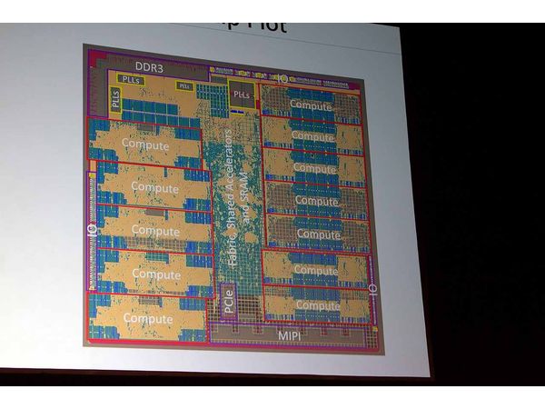 HoloLens processors 2