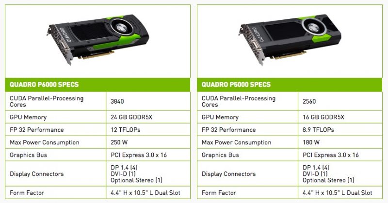 NVIDIA Quadro Pascal