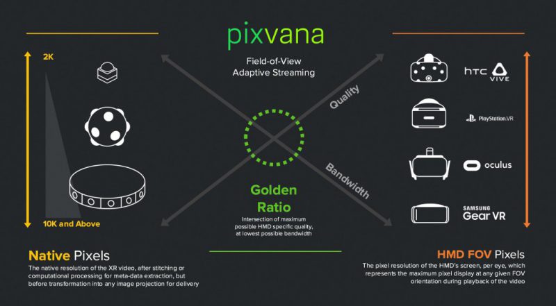 Pixvana-FOVAS-Golden-Ratio-2