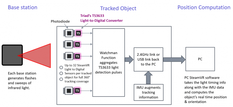 steamvr-system-diagram