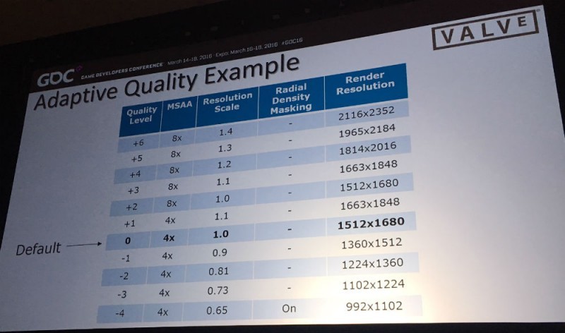 adaptive-quality-valve