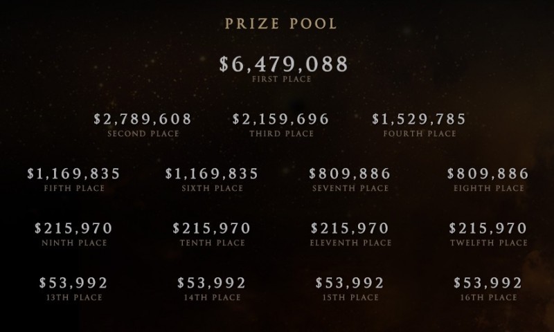 dota 2 prizes