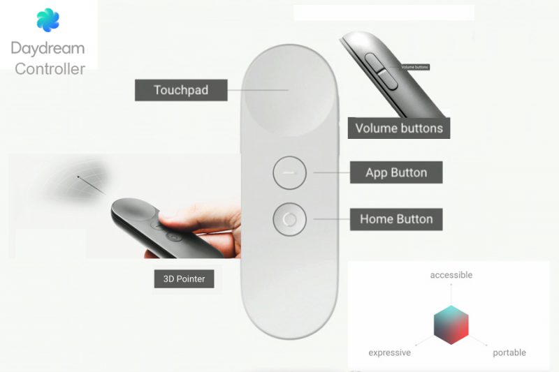 google-daydream-controller