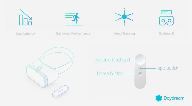 google-standard-hardware