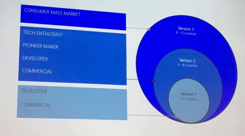 hololens-market-size
