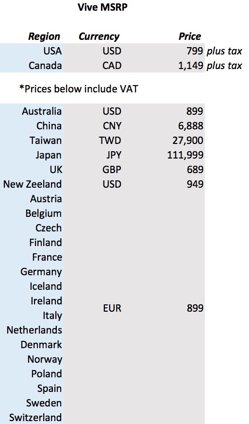 htc-vive-euro-prices-worldwide-prices