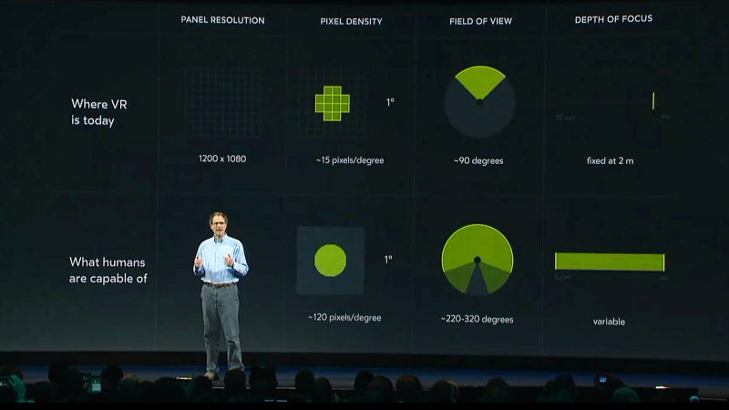 michael-abrash-predictions-oculus-connect-3-2016-1