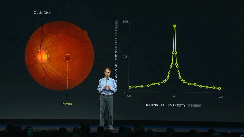 michael-abrash-predictions-oculus-connect-3-2016-3