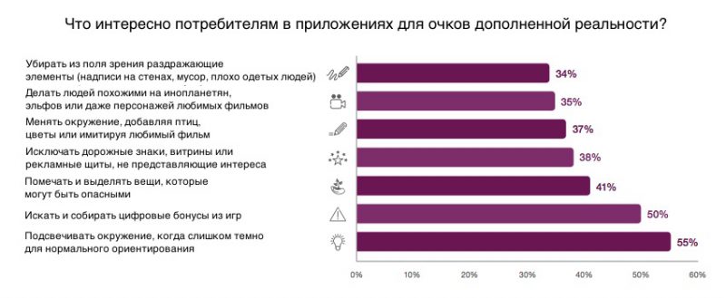 prilozheniya-dopolnennoi-realnosti-ericsson-2016