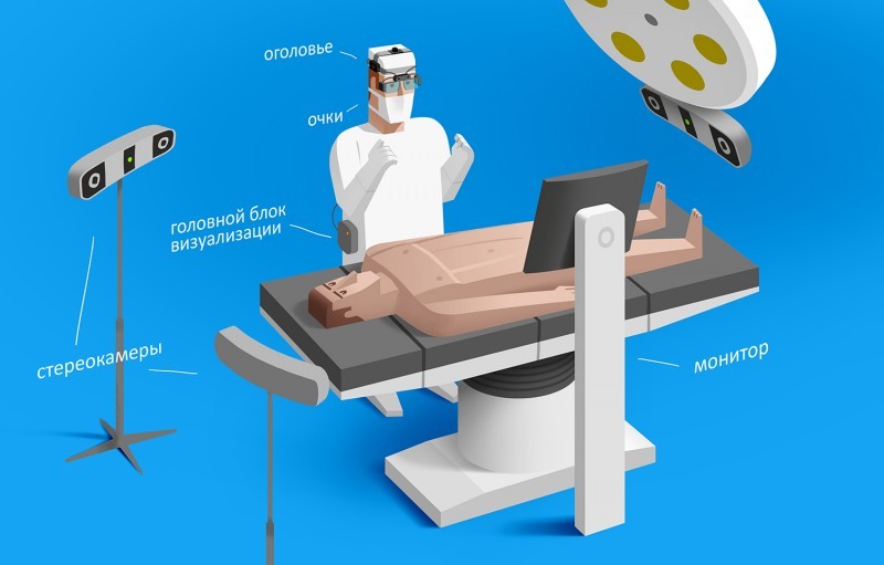 схема операционной 3