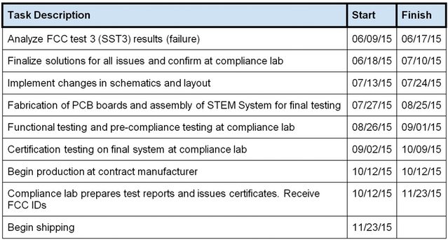 stem-roadmap-1