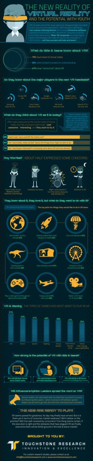 virtual-reality-infographic-kids-and-teens